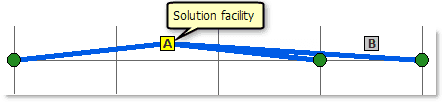 Sample problem to demonstrate the effects of impedance transformations